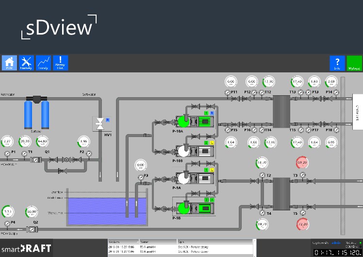 SCADA